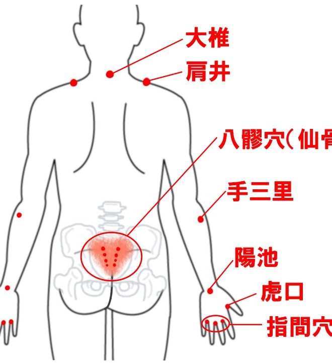 非常時の便秘 頻尿 不眠など体調不良へのセルフケア 一般社団法人日本エナジーハンド協会公式ホームページ